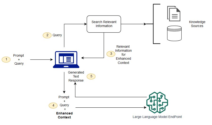 RAG - Recherche Augmentée