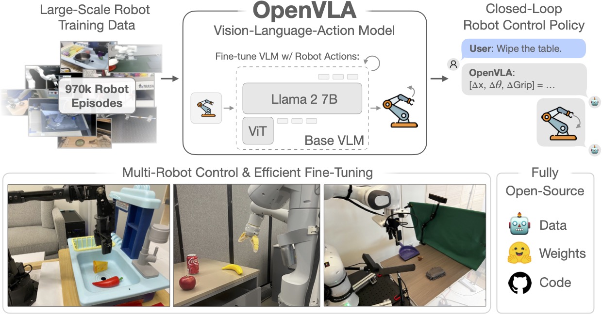 VLA - Vision-Language-Action
